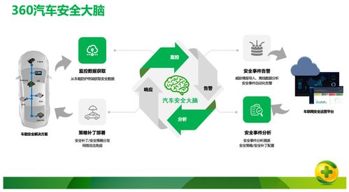 網(wǎng)聯(lián)安全應(yīng)成為智能汽車標(biāo)配——周鴻祎兩會建言